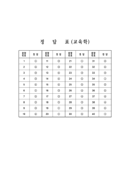 정 답 표 (교육학)