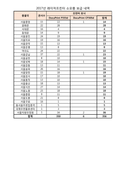 총괄국 보급내역.xlsx