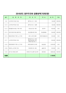업무추진비 집행내역 공개(12월)