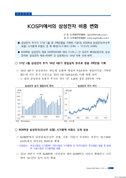 KOSPI에서의 삼성전자 비중 변화