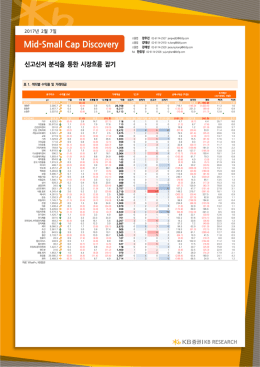 신고신저 분석을 통한 시장흐름 잡기