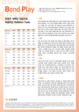 트럼프 세제안 언급으로 되살아난 Reflation Trade