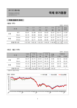 국제 유가동향