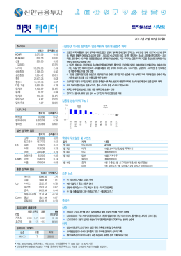 외국인 전기전자 업종 매도에 반도체 관련주 하락