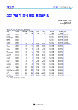 신한 기술적 분석 모델 포트폴리오