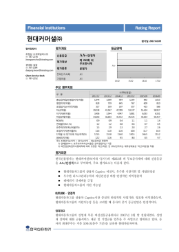 현대커머셜 - 한국신용평가