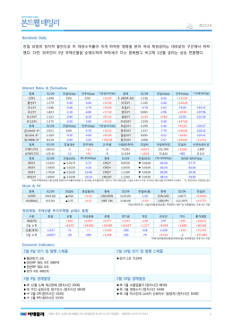 Bondweb Daily 전일 유럽의 정치적 불안으로 미 채권수익률이 크게