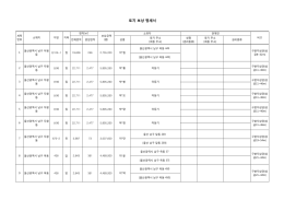 토지 보상 명세서