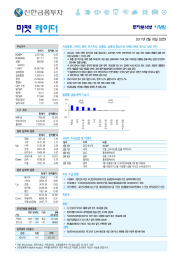 마켓 레이더 - 신한금융투자