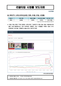 [KBS2TV 수목드라마 김과장]첫회 리얼타임시청률