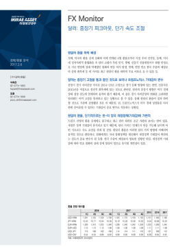 [경제분석] 달러_중장기 피크아웃, 단기 속도 조절