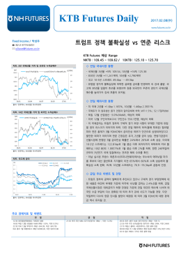 NH Futures_KTB Daily_20170208