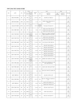 고령 공시송달 목록.xlsx