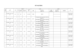 토지 보상 명세서