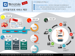 모바일기프트 상세 제안서 다운로드
