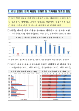 6. 10년 동안의 전력 사용량 변화로 본 지자체별 제조업 업황