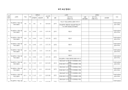 토지 보상 명세서