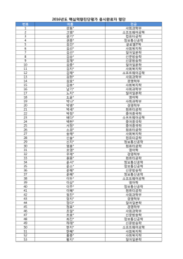 2016년도 핵심역량진단평가 응시완료자 명단