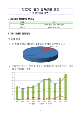 의료기기 특허출원등록 동향(05 마취호흡).hwp