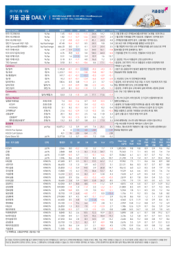 키움 금융 WEEKLY