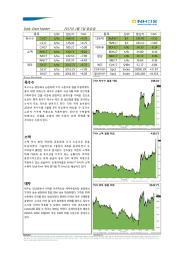 옥수수 소맥 대두