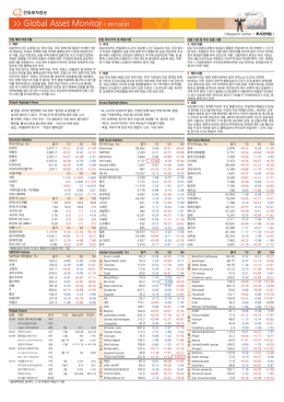 Global Asset Monitor l 2017.02.07