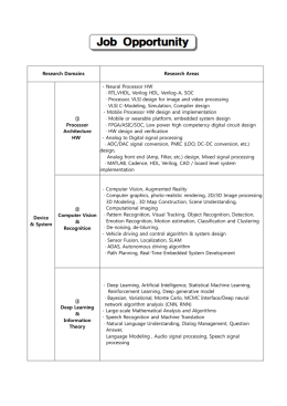 Neural Processor HW &middot; RTL,VHDL, Verilog HD