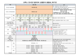 코엑스 전시장 임관리비 산출방식 총괄표_2017년