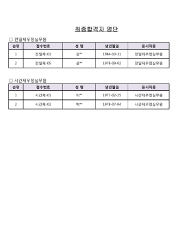 최종합격자 명단