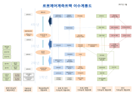 PowerPoint 프레젠테이션