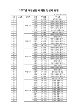 2017년 대한변협 대의원 당선자 현황