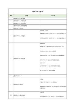 중식조리기능사 변경사항