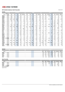 BIST Şirketleri Açıklanan 4Ç16 Finansalları