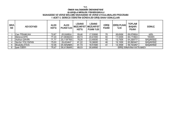 sıra no adı soyadı ales notu ales puanı %35 lisans mezuniyet notu