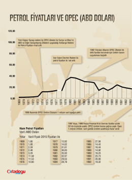 petrol fiyatları ve opec