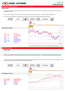&darr; &uarr; - Oyak Yatırım FX