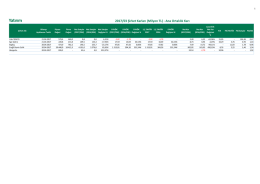 2016/12 Şirket Karları (Milyon TL)