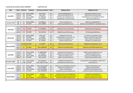 Conseils de classe 2ème trimestre 2016/2017 Lycée Pierre Loti