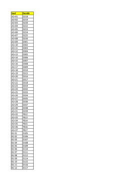 Sınıf Derslik A2+01 D218 A2+02 D219 A2+03 D220 A2+04 D222 A2