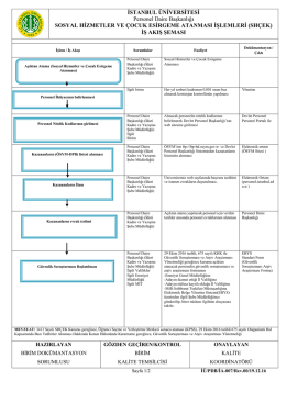 PDB-İA-007-00 Sosyal Hizmetler ve Çocuk Esirgeme Atanması