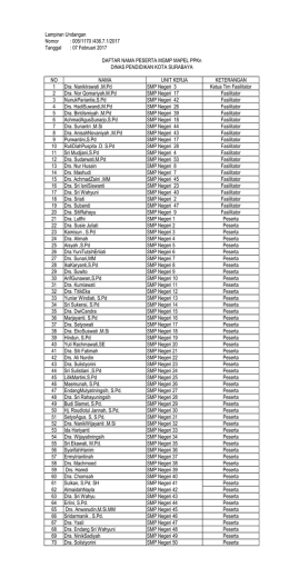 Lampiran Undangan Nomor : 005/1170 /436.7.1/2017 Tanggal : 07