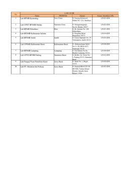 Lab BPMB Kemendag Lab UPDT BPSMB Medan Lab BPMB