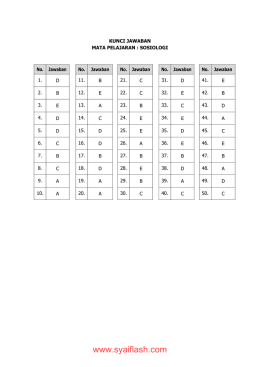 soal latihan ujian nasional