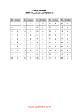 soal latihan ujian nasional