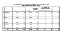 lk pr jml dibawah 17 tahun diatas 90 tahun 1 paguyaman 2 wonosari