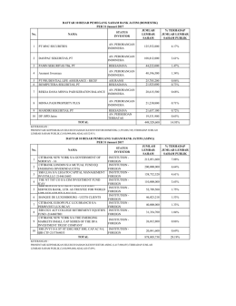 No. NAMA STATUS INVESTOR JUMLAH LEMBAR