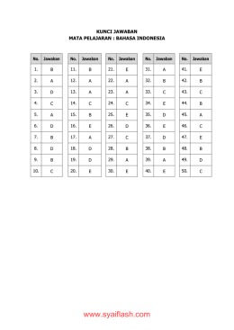 soal latihan ujian nasional