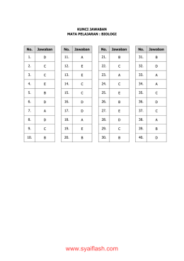 soal latihan ujian nasional