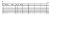 Visual FoxPro - DocShare.tips