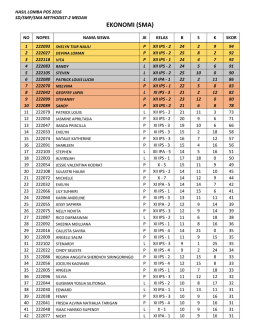 EKONOMI (SMA) - Perguruan Kristen Methodist